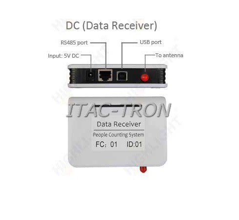 CONTAPERSONE WIRELESS ITC05 - immagine 2