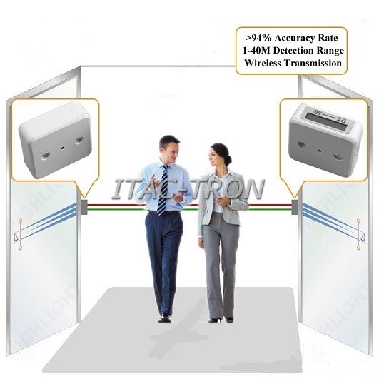 CONTAPERSONE WIRELESS ITC05 - immagine 4